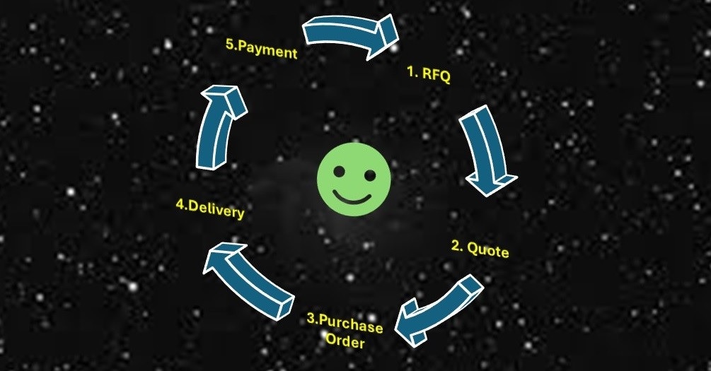 All was harmonious in the supply chain galaxy!